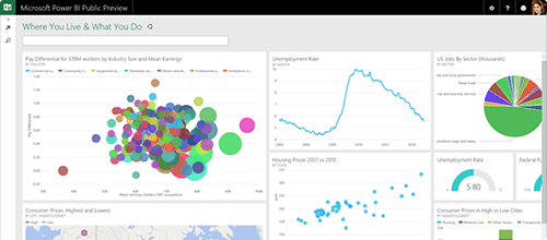 PowerBI