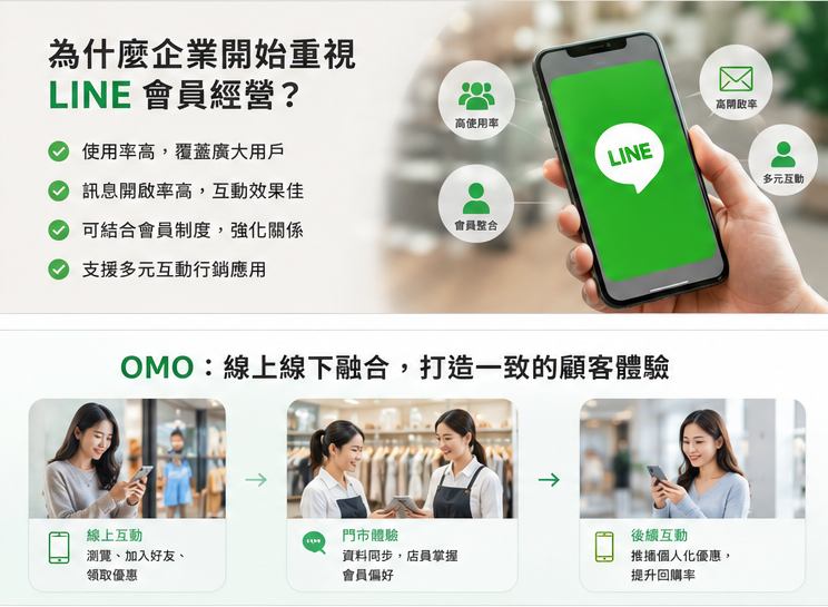 為什麼要重視line會員經營