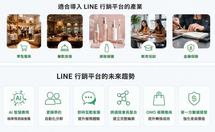 line行銷平台功能
